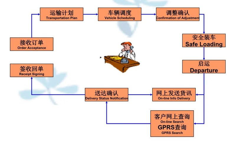 吴江震泽直达津市物流公司,震泽到津市物流专线